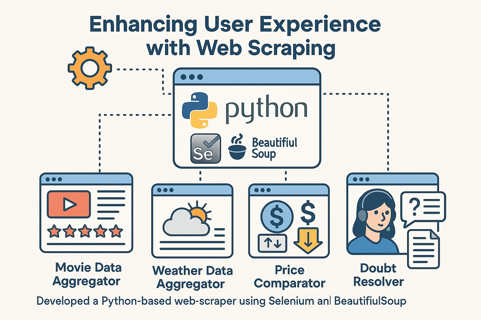 Web Scraping Tools